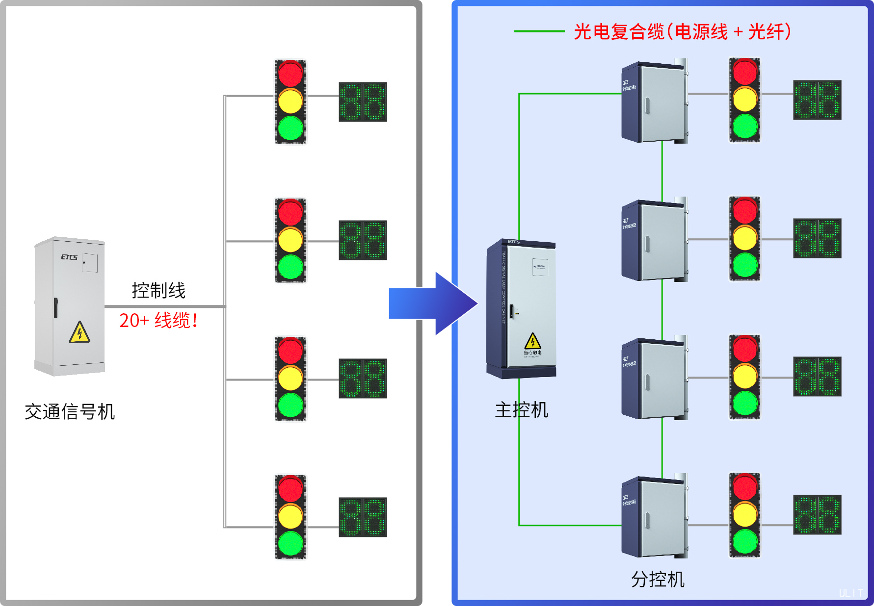 1.1.8.1 F5G全光智能物聯.jpg